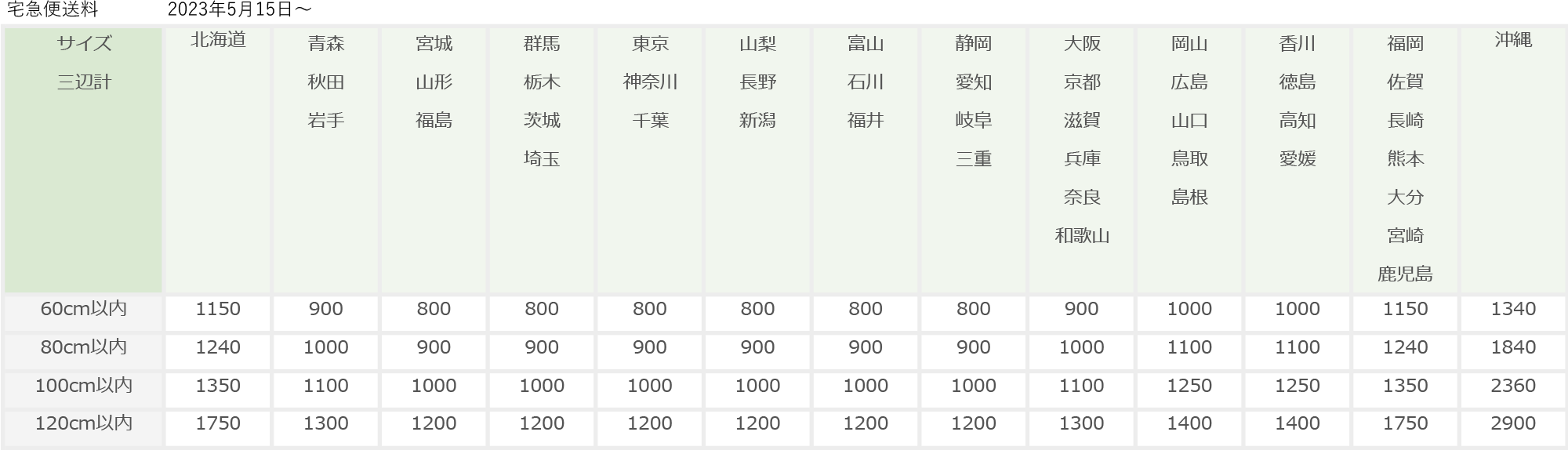 送料料金表